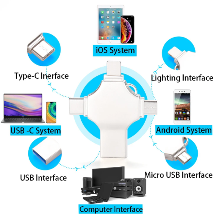 Mini Clé USB 4 en 1 - Transférez fichiers et Films Partout